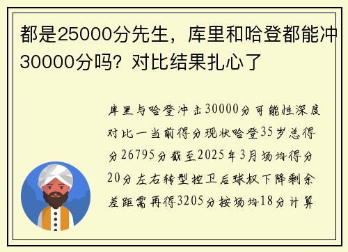 都是25000分先生,库里和哈登都能冲30000分吗?对比结果扎心了